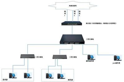 组建公司局域网以及局域网如何与因特网实现通信