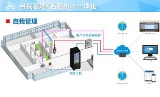 智慧消防系统的基本原理和主要功能